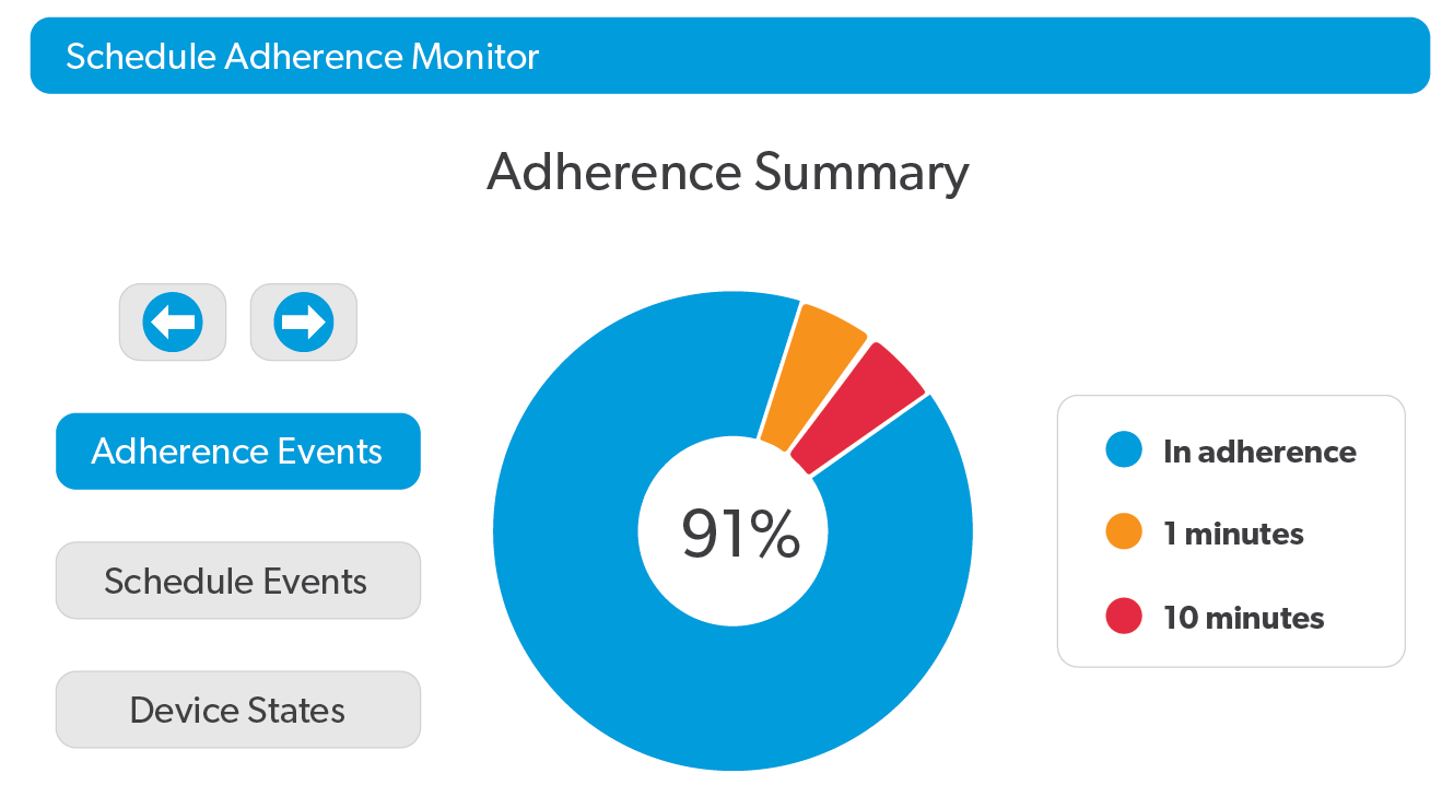 adherence-summary-bcg-version