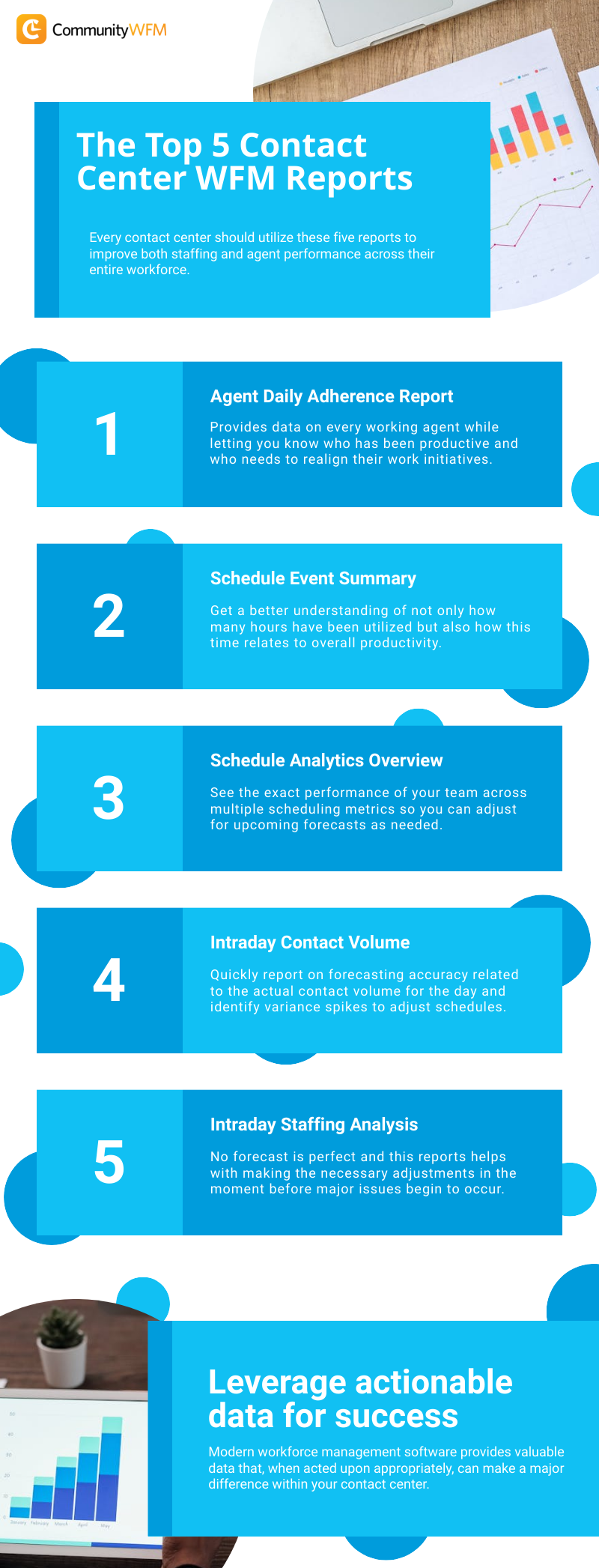 infographic-top-5-reporting-wfm-software